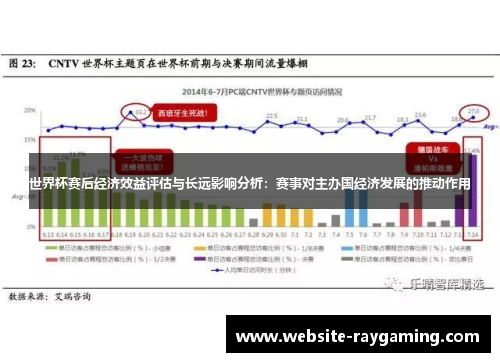 世界杯赛后经济效益评估与长远影响分析：赛事对主办国经济发展的推动作用