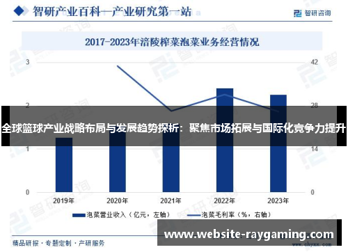 全球篮球产业战略布局与发展趋势探析：聚焦市场拓展与国际化竞争力提升