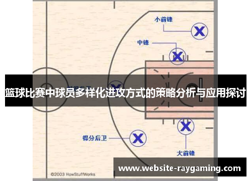 篮球比赛中球员多样化进攻方式的策略分析与应用探讨