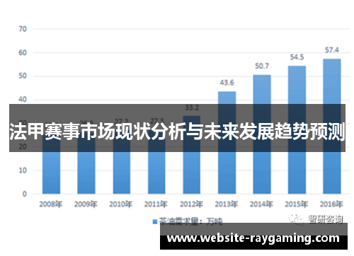 法甲赛事市场现状分析与未来发展趋势预测
