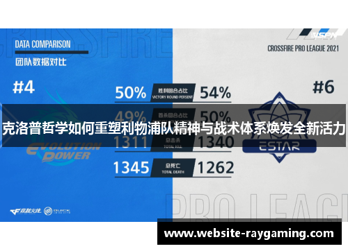 克洛普哲学如何重塑利物浦队精神与战术体系焕发全新活力