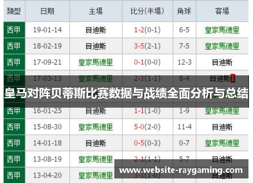 皇马对阵贝蒂斯比赛数据与战绩全面分析与总结
