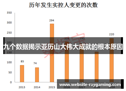 九个数据揭示亚历山大伟大成就的根本原因