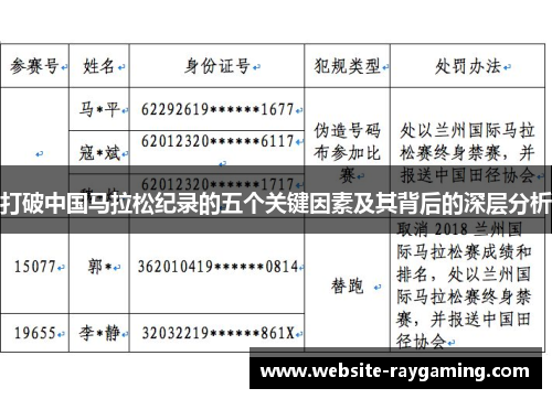 打破中国马拉松纪录的五个关键因素及其背后的深层分析