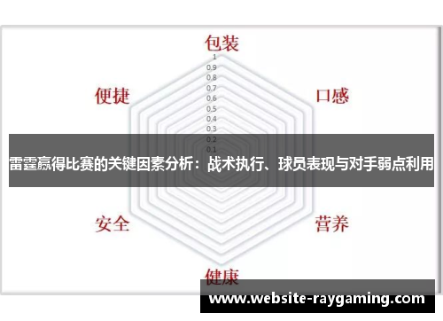 雷霆赢得比赛的关键因素分析：战术执行、球员表现与对手弱点利用