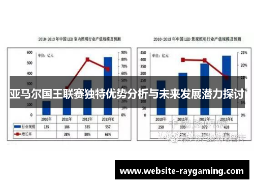 亚马尔国王联赛独特优势分析与未来发展潜力探讨