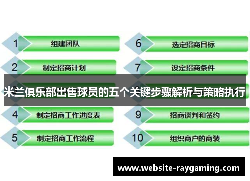 米兰俱乐部出售球员的五个关键步骤解析与策略执行