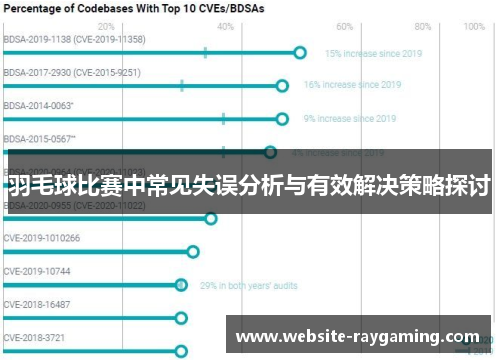 羽毛球比赛中常见失误分析与有效解决策略探讨