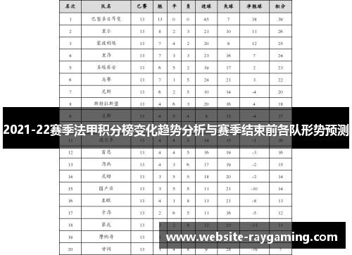 2021-22赛季法甲积分榜变化趋势分析与赛季结束前各队形势预测