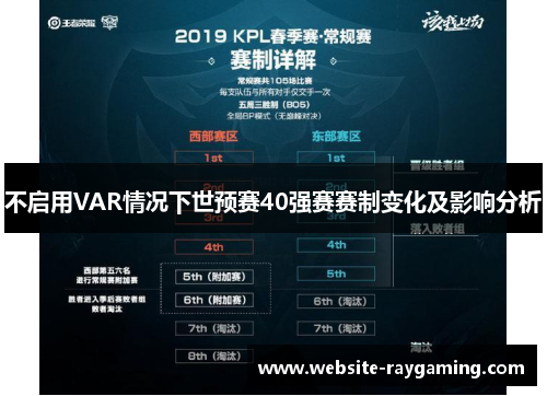 不启用VAR情况下世预赛40强赛赛制变化及影响分析
