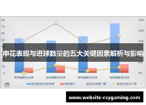 申花表现与进球数量的五大关键因素解析与影响