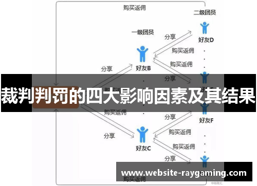 裁判判罚的四大影响因素及其结果