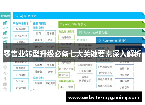 零售业转型升级必备七大关键要素深入解析