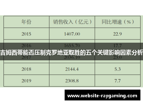 吉姆西蒂能否压制克罗地亚取胜的五个关键影响因素分析